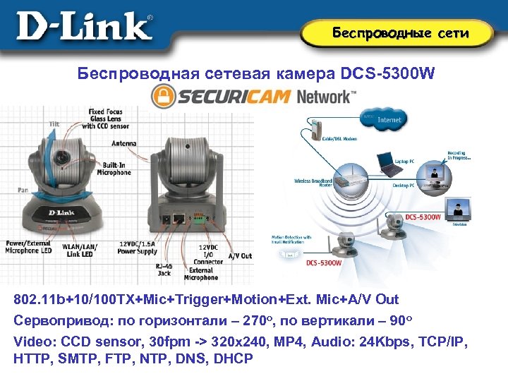 Беспроводные сети Беспроводная сетевая камера DCS-5300 W 802. 11 b+10/100 TX+Mic+Trigger+Motion+Ext. Mic+A/V Out Сервопривод: