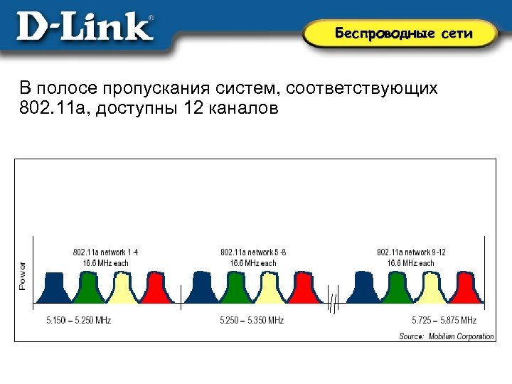 Беспроводные сети В полосе пропускания систем, соответствующих 802. 11 a, доступны 12 каналов 