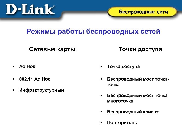 Беспроводные сети Режимы работы беспроводных сетей Сетевые карты Точки доступа • Ad Hoc •