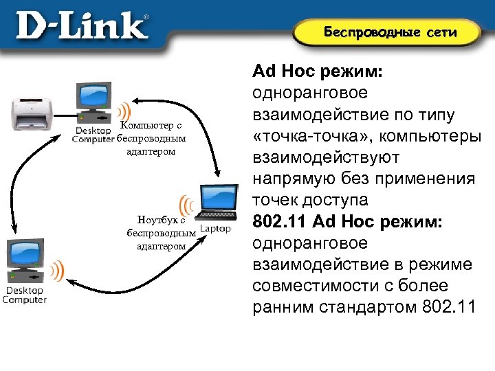 Беспроводные сети Компьютер с беспроводным адаптером Ноутбук с беспроводным адаптером Ad Hoc режим: одноранговое