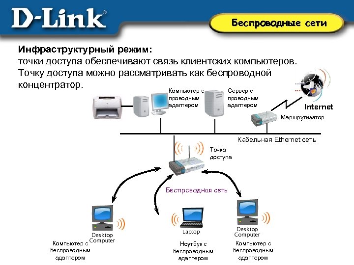 Poe режим работы сети что ставить