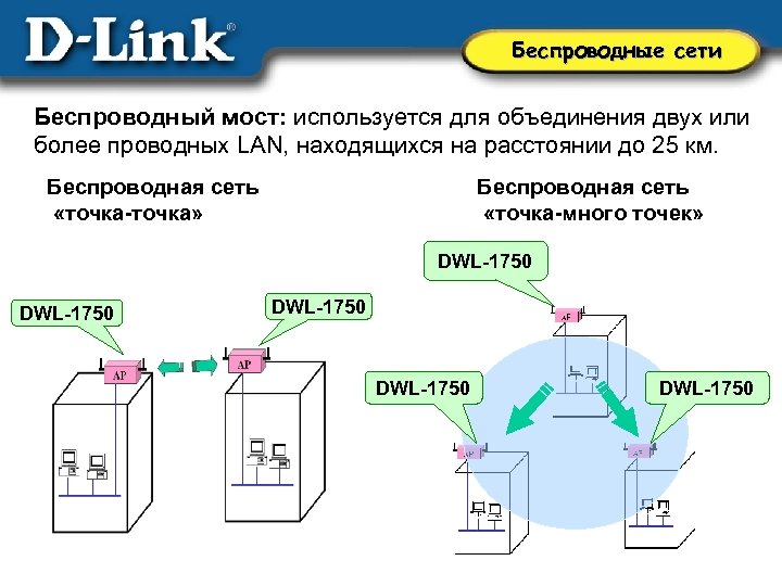 Для объединения нескольких лвс не используются концентраторы мосты маршрутизаторы шлюзы