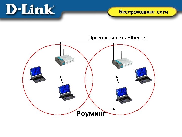 При каких типах ошибок в сети ethernet концентратор обычно отключает порт