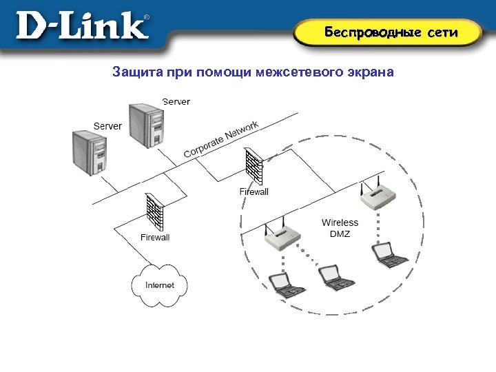 Беспроводные сети презентация