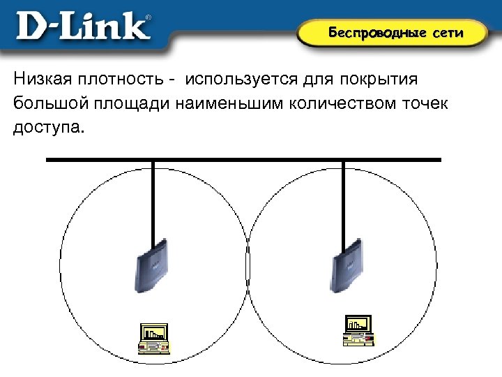 Беспроводные сети презентация