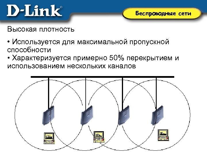 Сеть 9. Пропускная способность беспроводных сетей. Беспроводные сети высокой плотности. Беспроводные сети с высокой пропускной способностью. Беспроводная ЛВС пропускная способность.