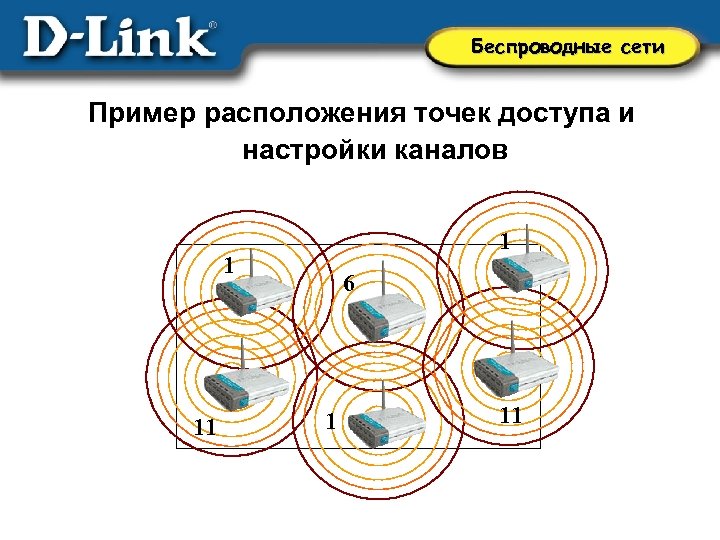 Беспроводные сети презентация