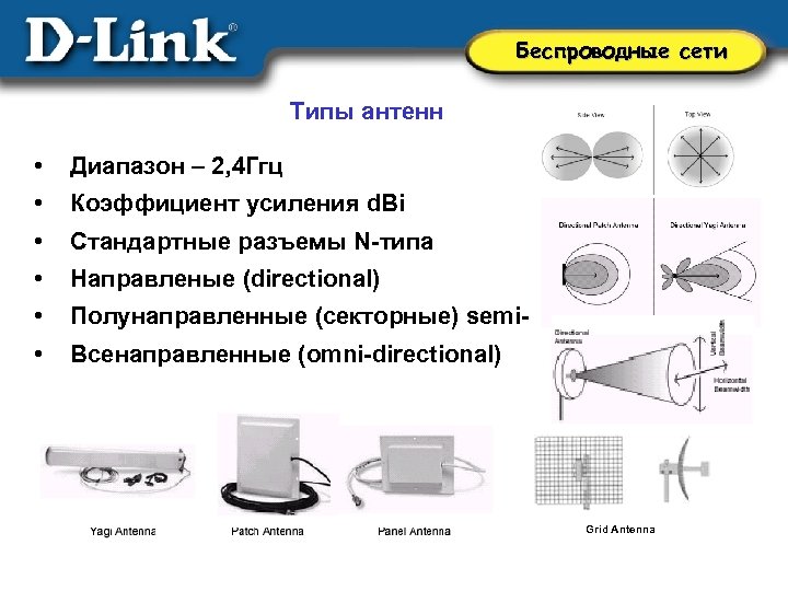 Беспроводные сети Типы антенн • Диапазон – 2, 4 Ггц • Коэффициент усиления d.