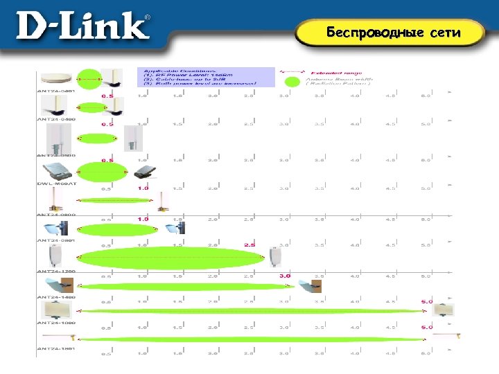 Беспроводные сети 