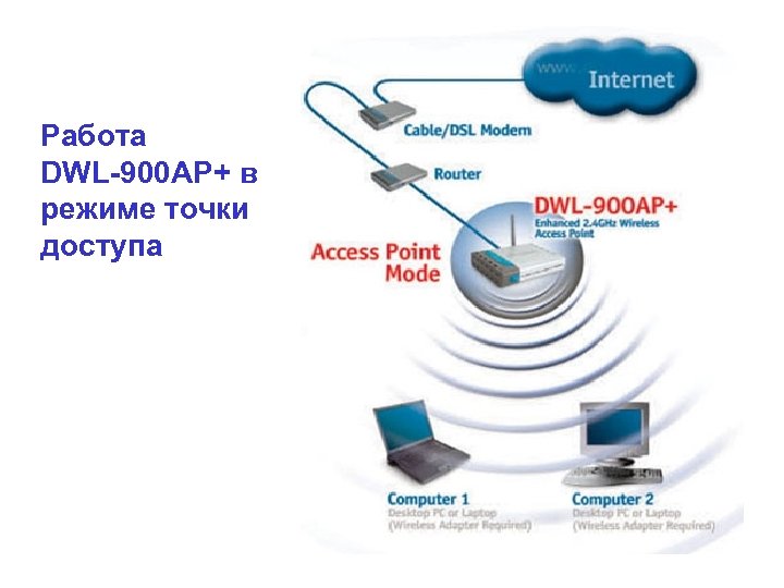 Работа DWL-900 AP+ в режиме точки доступа 
