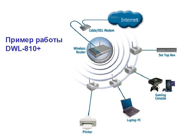 Пример работы DWL-810+ 