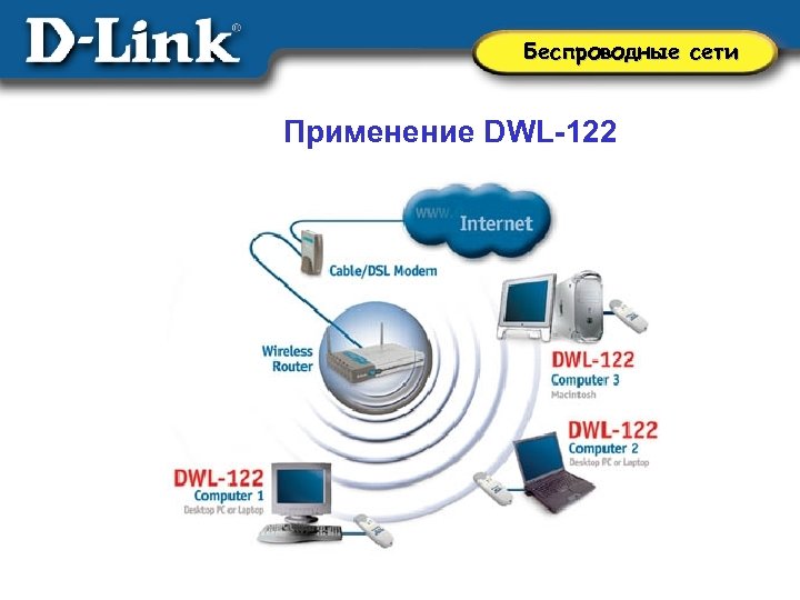 Беспроводные сети Применение DWL-122 