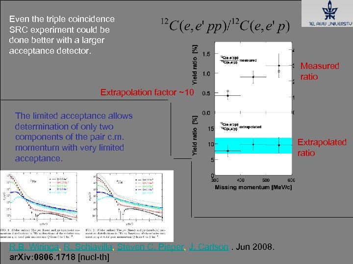 Even the triple coincidence SRC experiment could be done better with a larger acceptance