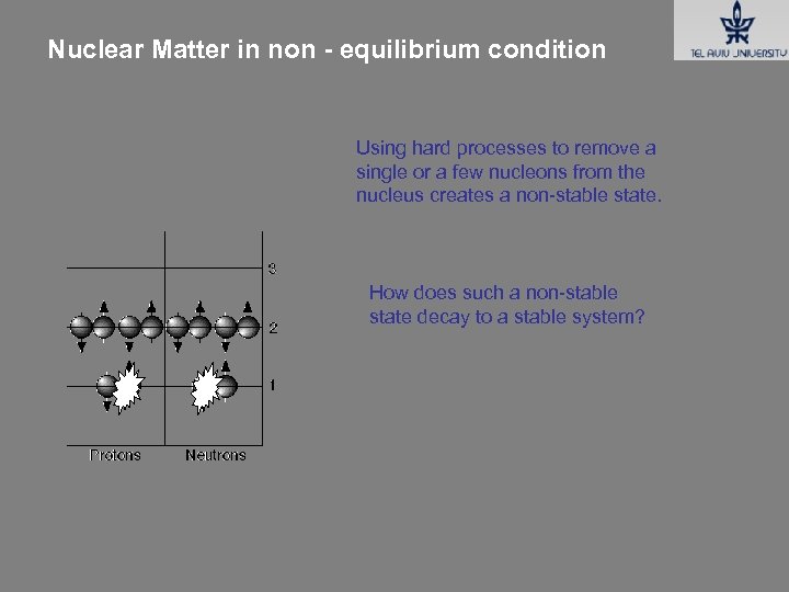Nuclear Matter in non - equilibrium condition Using hard processes to remove a single