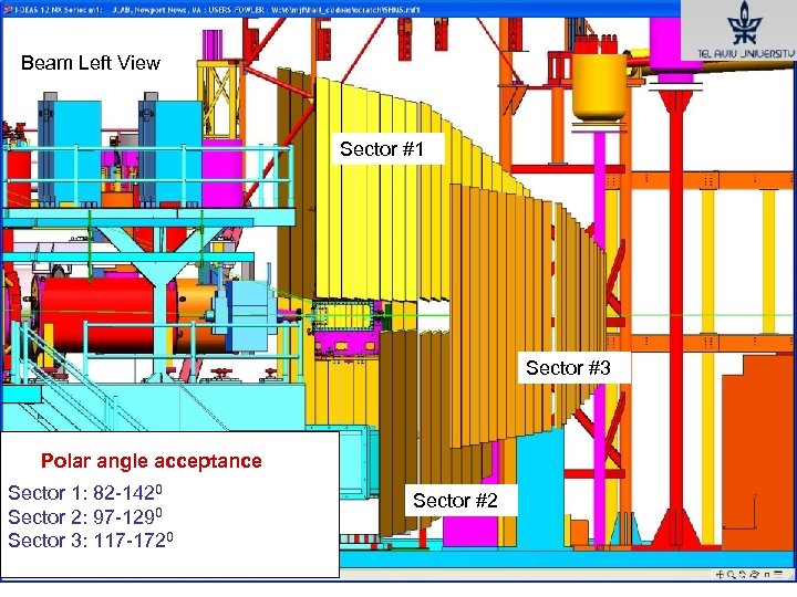 Beam Left View Sector #1 Sector #3 Polar angle acceptance Sector 1: 82 -1420