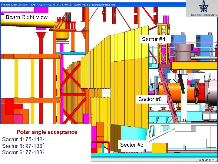 Beam Right View Sector #4 Sector #6 Polar angle acceptance Sector 4: 75 -1420