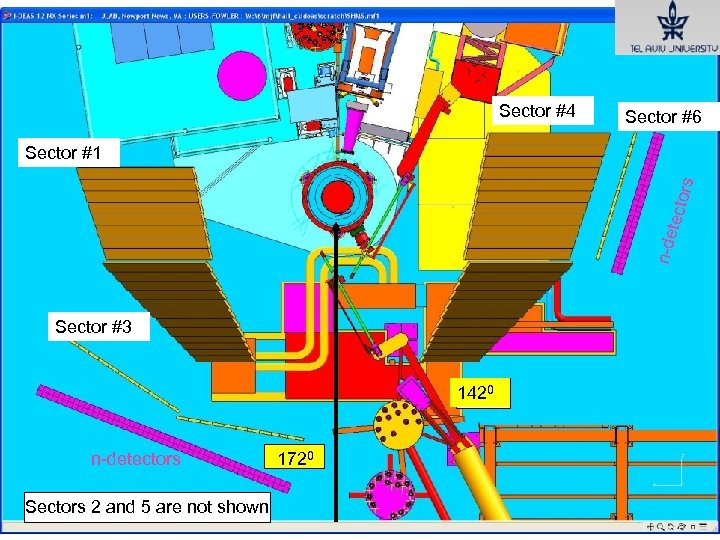Sector #4 Sector #6 n-de tecto rs Sector #1 Sector #3 1420 n-detectors Sectors