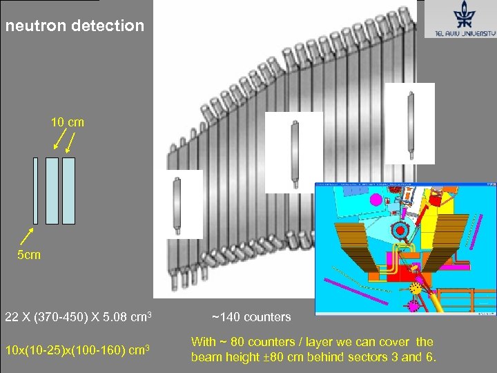 neutron detection PID 10 cm 5 5 cm 22 X (370 -450) X 5.