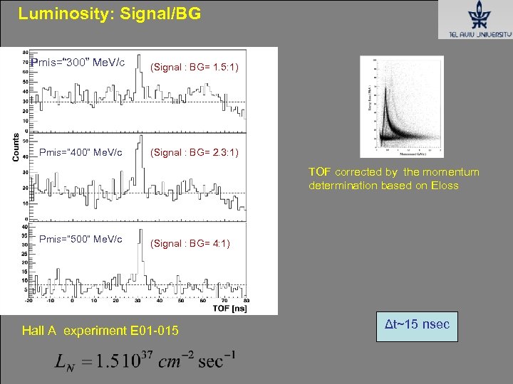 Luminosity: Signal/BG Pmis=“ 300” Me. V/c (Signal : BG= 1. 5: 1) Pmis=“ 400”