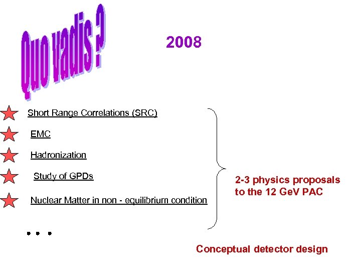 2008 Short Range Correlations (SRC) EMC Hadronization Study of GPDs Nuclear Matter in non