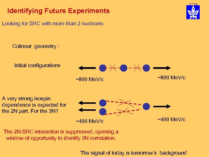Identifying Future Experiments Looking for SRC with more than 2 nucleons: Colinear geometry :