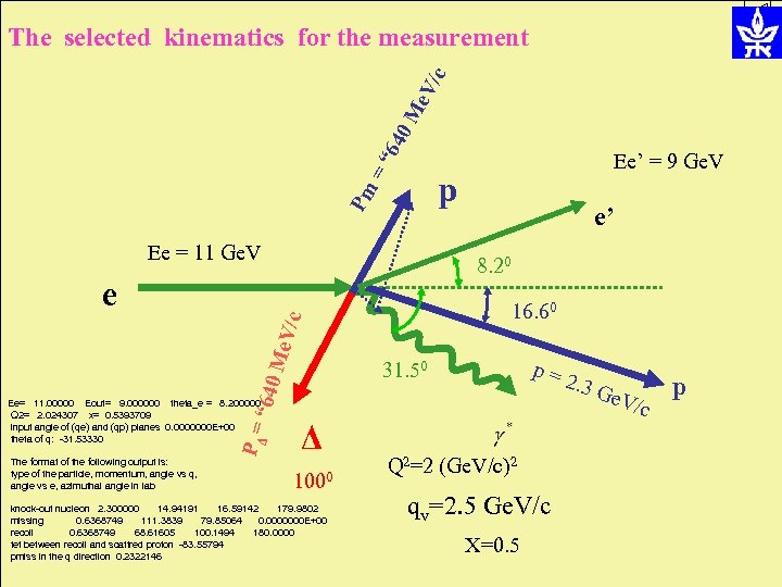 =“ 64 0 M e. V /c The selected kinematics for the measurement Ee’
