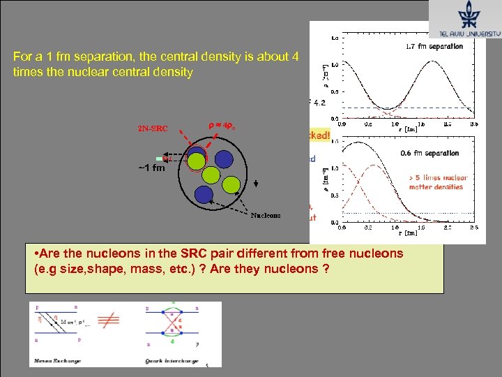 For a 1 fm separation, the central density is about 4 times the nuclear