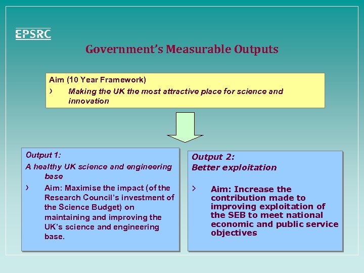 Government’s Measurable Outputs Aim (10 Year Framework) › Making the UK the most attractive