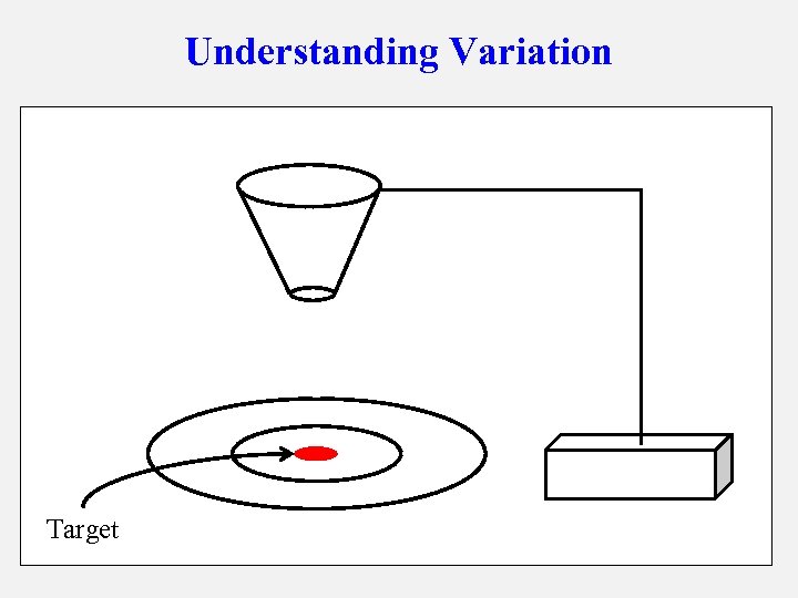 Understanding Variation Target 