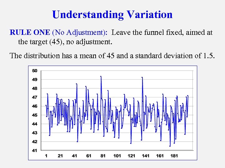 Understanding Variation RULE ONE (No Adjustment): Leave the funnel fixed, aimed at the target