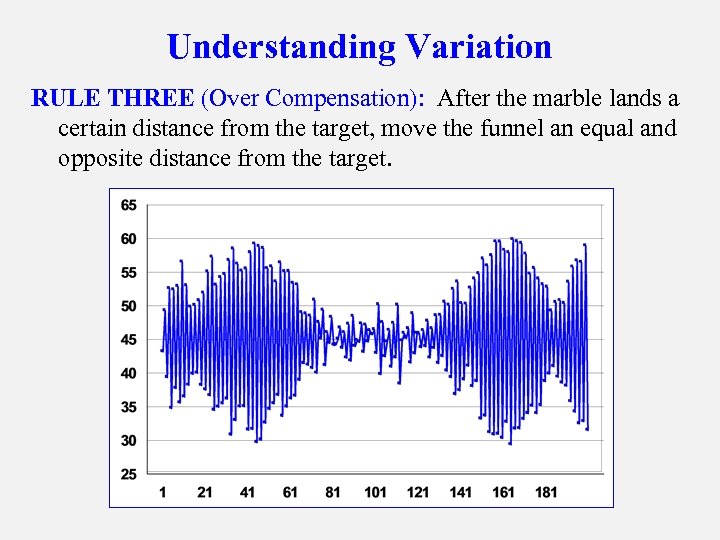 Understanding Variation RULE THREE (Over Compensation): After the marble lands a certain distance from