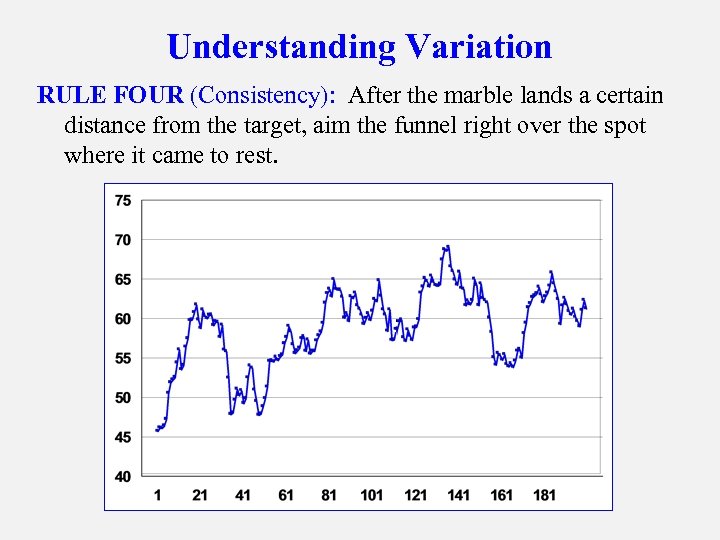 Understanding Variation RULE FOUR (Consistency): After the marble lands a certain distance from the