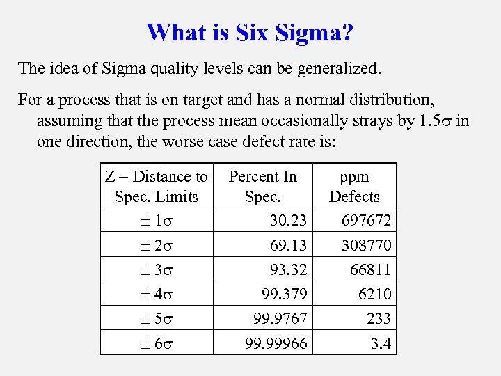 What is Six Sigma? The idea of Sigma quality levels can be generalized. For