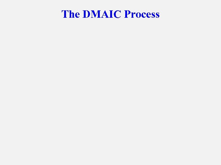 The DMAIC Process 