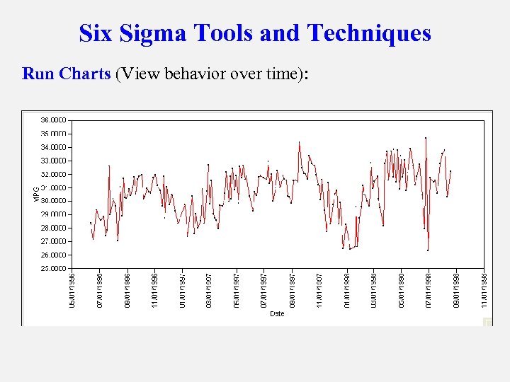 Six Sigma Tools and Techniques Run Charts (View behavior over time): 