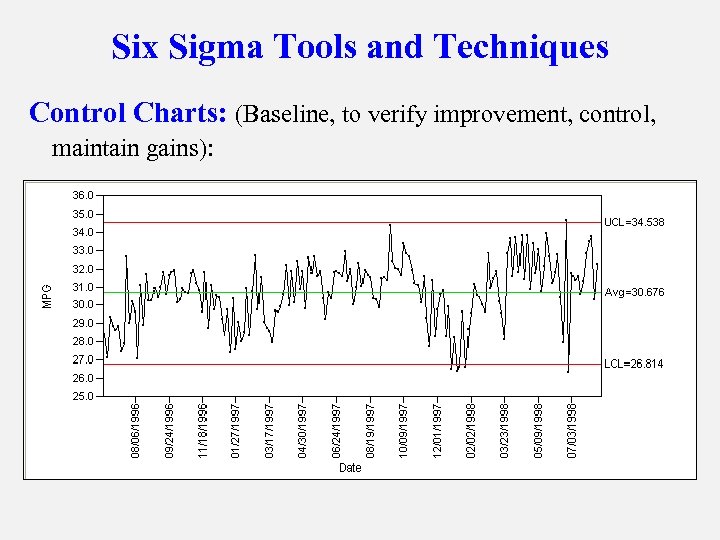 Six Sigma Tools and Techniques Control Charts: (Baseline, to verify improvement, control, maintain gains):