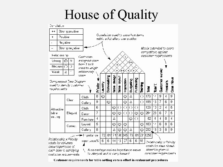 House of Quality 