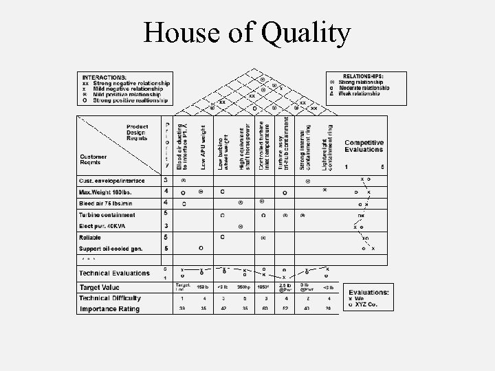 House of Quality 