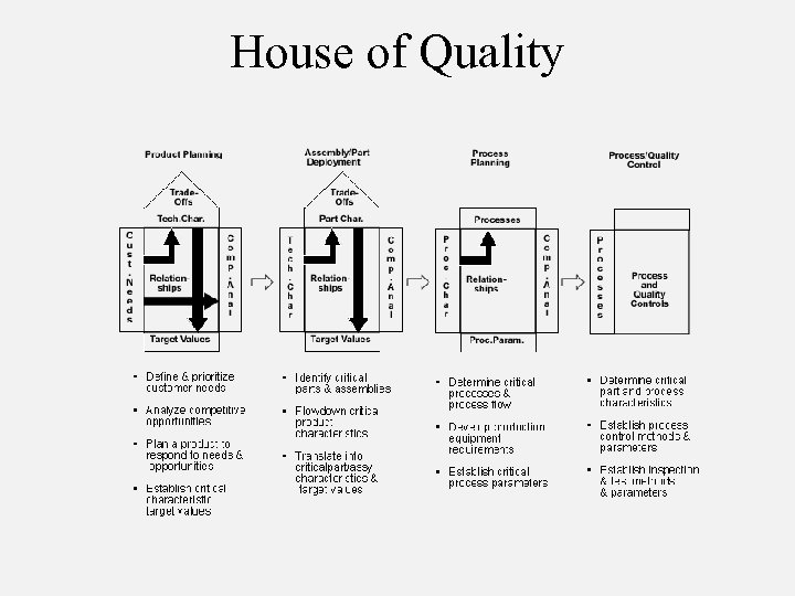 House of Quality 