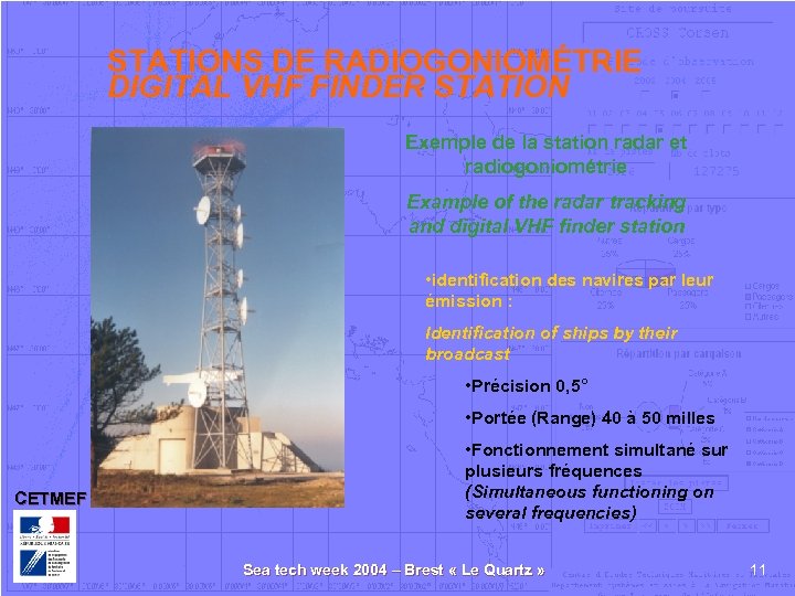 STATIONS DE RADIOGONIOMÉTRIE DIGITAL VHF FINDER STATION Exemple de la station radar et radiogoniométrie
