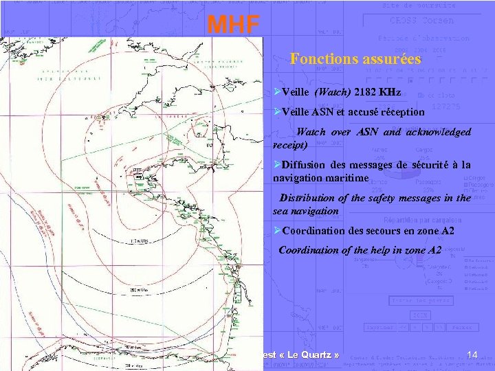 MHF Fonctions assurées ØVeille (Watch) 2182 KHz ØVeille ASN et accusé réception Watch over