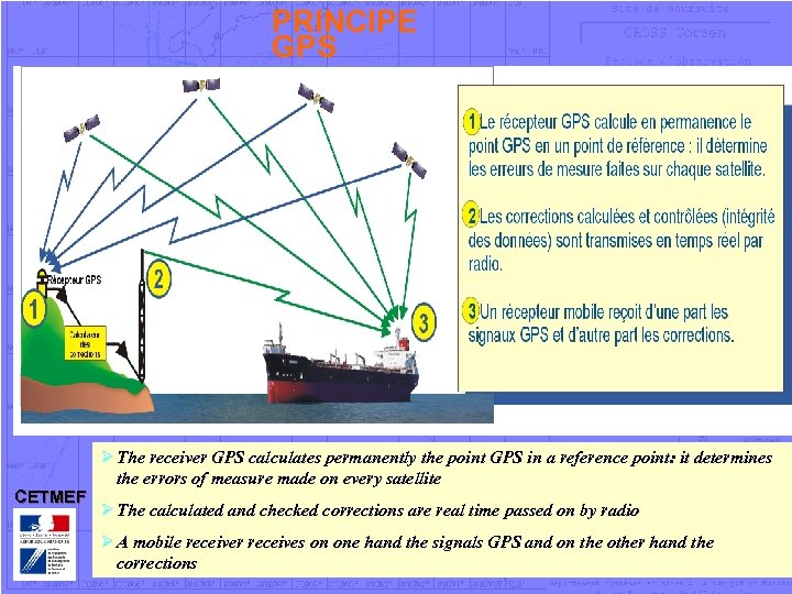 PRINCIPE GPS CETMEF Ø The receiver GPS calculates permanently the point GPS in a