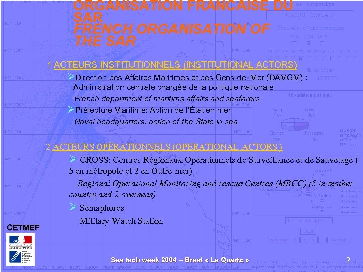 ORGANISATION FRANCAISE DU SAR FRENCH ORGANISATION OF THE SAR 1 ACTEURS INSTITUTIONNELS (INSTITUTIONAL ACTORS)