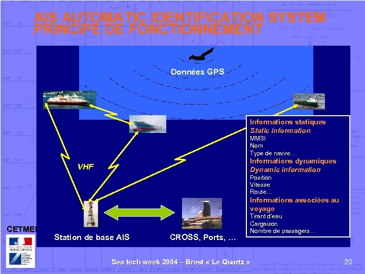 AIS AUTOMATIC IDENTIFICATION SYSTEM PRINCIPE DE FONCTIONNEMENT Données GPS Informations statiques Static information MMSI