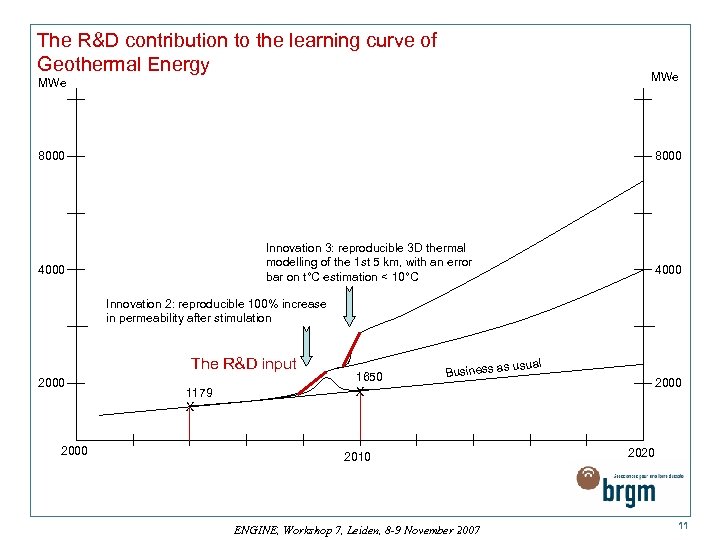 The R&D contribution to the learning curve of Geothermal Energy MWe 8000 Innovation 3: