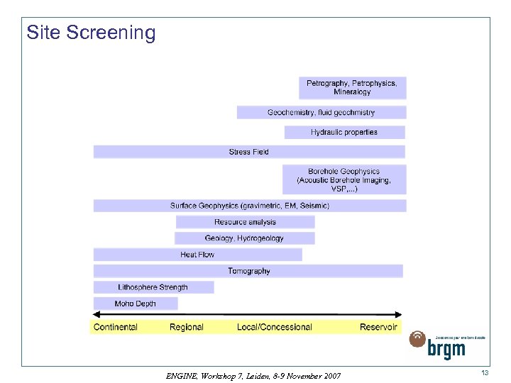Site Screening ENGINE, Workshop 7, Leiden, 8 -9 November 2007 13 