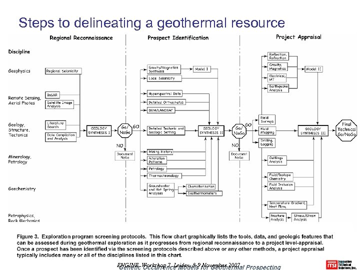 Steps to delineating a geothermal resource ENGINE, Workshop 7, Leiden, 8 -9 November 2007