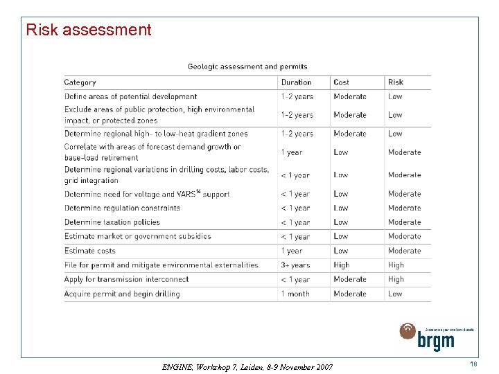 Risk assessment ENGINE, Workshop 7, Leiden, 8 -9 November 2007 18 
