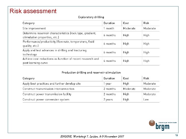 Risk assessment ENGINE, Workshop 7, Leiden, 8 -9 November 2007 19 