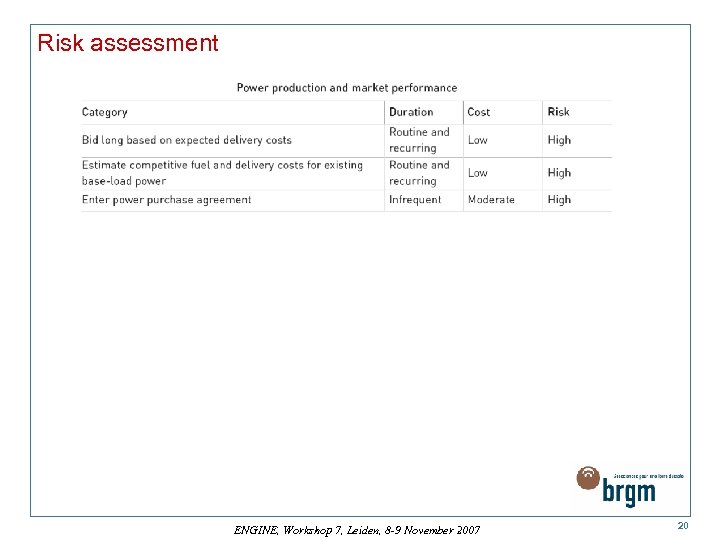 Risk assessment ENGINE, Workshop 7, Leiden, 8 -9 November 2007 20 